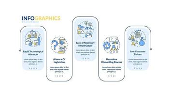 Modelo de infográfico de vetor de ameaças de gerenciamento de lixo eletrônico