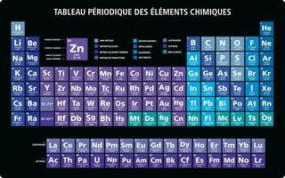 néon azul periódico mesa do a químico elementos ilustração vetor