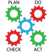 PDCA roda dentada mecanismo. plano Faz Verifica Aja e qualidade gerenciamento, vetor ilustração