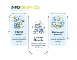 smed conceitos retângulo infográfico modelo. magro fabricação. dados visualização com 3 passos. editável Linha do tempo informação gráfico. fluxo de trabalho disposição com linha ícones vetor