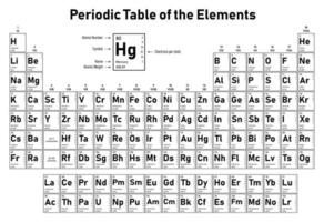 tabela periódica dos elementos vetor