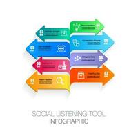 infográfico 8 passos seta para social ouvindo ferramenta pesquisa dados marketing modelos vetor