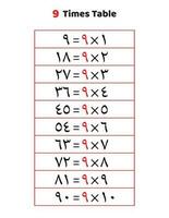 9 vezes tabela.multiplicação mesa do 9 dentro árabe vetor