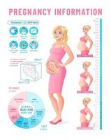 infográficos de gravidez com ilustração vetorial de mulher grávida saudável vetor