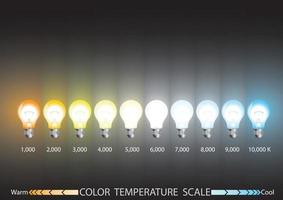 escala de temperatura da luz vetor