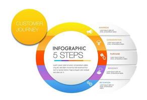 infográfico círculo modelo para o negócio 5 passos personalizadas viagem vetor