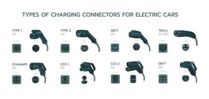 ev carregador plugues e carregando. tipos do elétrico veículo plugues e tomadas portos. cobrando plugue conector tipos para elétrico carros. casa ac alternando ou dc direto atual velozes Rapidez cobrar. vetor