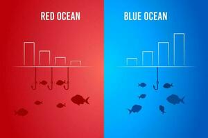 vermelho oceano compara com azul oceano com a gráfico. o negócio marketing apresentação. vetor ilustração.