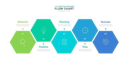 hexágono forma fluxo gráfico elementos, infográficos Projeto modelo para o negócio professar gráfico com cinco passos vetor