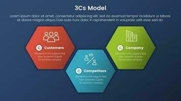 3cs modelo o negócio modelo estrutura infográfico 3 estágios com grande favo de mel forma e Sombrio estilo gradiente tema conceito para deslizar apresentação vetor