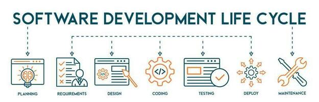 Programas desenvolvimento vida ciclo bandeira rede ícone vetor ilustração conceito do sdlc com ícone do planejamento, requisitos, projeto, codificação, testando, implantar e manutenção