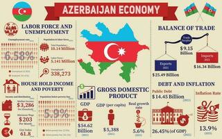 Azerbaijão economia infográfico, econômico Estatisticas dados do Azerbaijão gráficos apresentação. vetor