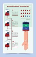 Infográfico de doação de sangue com bolsa de sangue de mão e sangue vetor