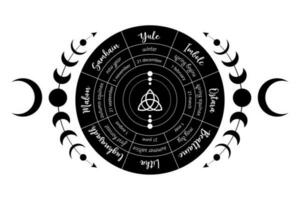 roda do a ano é a anual ciclo do sazonal festivais. wiccan calendário e feriados. bússola com dentro a meio triquetra símbolo a partir de Encantado céltico. vetor isolado em branco fundo