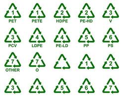 conjunto do símbolos do plástico produtos. astm internacional resina identificação codificação sistema vetor