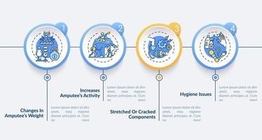 Modelo de infográfico de vetor motivos para substituição de prótese