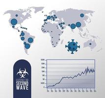 Pôster da segunda onda da pandemia do vírus covid19 com estatísticas e mapas terrestres vetor