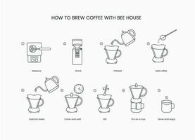 instruções em quão para preparar café dentro uma abelha casa, linear vetor ícone