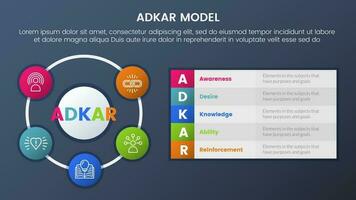 adcar modelo mudança gestão estrutura infográfico 5 estágios com grande círculo Sediada e grandes caixa descrição e Sombrio estilo gradiente tema conceito para deslizar apresentação vetor