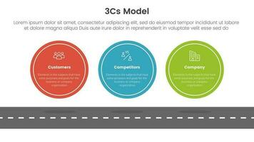 3cs modelo o negócio modelo estrutura infográfico 3 ponto etapa modelo com grande círculo simétrico horizontal conceito para deslizar apresentação vetor