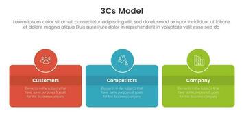 3cs modelo o negócio modelo estrutura infográfico 3 ponto etapa modelo com caixa e círculo crachá horizontal conceito para deslizar apresentação vetor