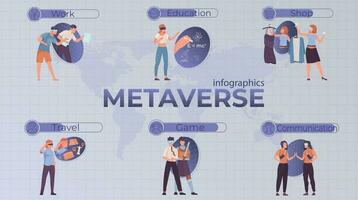 metaverso infográfico poster vetor