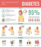 desenho animado diabetes infográfico poster vetor