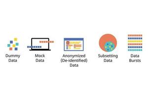 Programas dados teste tipo tal Como zombar dados, manequim dados, anonimizado, subconjunto e rajadas vetor