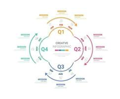 infográfico trimestral modelo para apresentação 12 meses dentro 4 trimestre. vetor