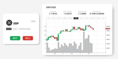 infográficos do mercado xrp vetor