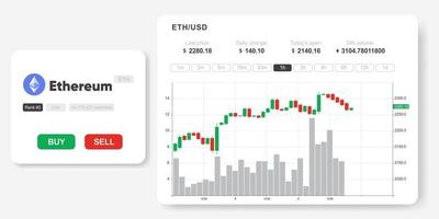 infográficos de mercado da eth vetor