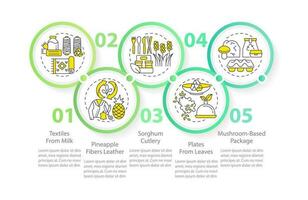 bio Sediada materiais exemplos círculo infográfico modelo. eco amigável. dados visualização com 5 passos. editável Linha do tempo informação gráfico. fluxo de trabalho disposição com linha ícones vetor