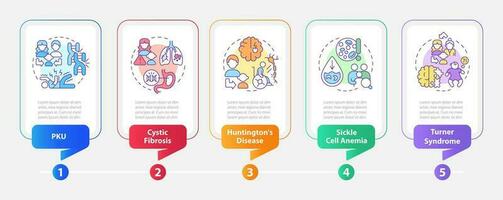 hereditário doenças retângulo infográfico modelo. dados visualização com 5 passos. editável Linha do tempo informação gráfico. fluxo de trabalho disposição com linha ícones vetor