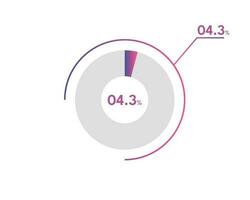 4.3 percentagem círculo diagramas infográficos vetor, círculo diagrama o negócio ilustração, concepção a 4.3 segmento dentro a torta gráfico. vetor