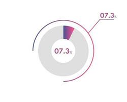 7.3 percentagem círculo diagramas infográficos vetor, círculo diagrama o negócio ilustração, concepção a 7.3 segmento dentro a torta gráfico. vetor