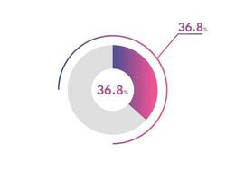 36,8 percentagem círculo diagramas infográficos vetor, círculo diagrama o negócio ilustração, concepção a 36,8 segmento dentro a torta gráfico. vetor