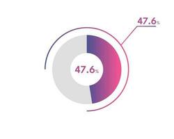 47,6 percentagem círculo diagramas infográficos vetor, círculo diagrama o negócio ilustração, concepção a 47,6 segmento dentro a torta gráfico. vetor