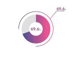 69,6 percentagem círculo diagramas infográficos vetor, círculo diagrama o negócio ilustração, concepção a 69,6 segmento dentro a torta gráfico. vetor