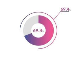 69,4 percentagem círculo diagramas infográficos vetor, círculo diagrama o negócio ilustração, concepção a 69,4 segmento dentro a torta gráfico. vetor