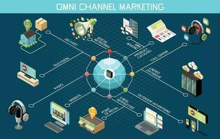 omni canal marketing fluxograma vetor