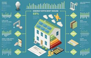 energia eficiente casa infográficos vetor