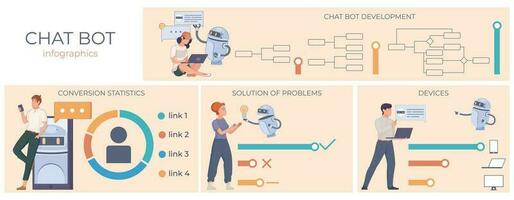 bate-papo robô plano infográficos vetor