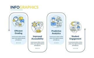 artificial inteligência dentro Educação vetor infográficos modelo, dados visualização com 4 passos, processo Linha do tempo gráfico.