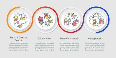 família saúde história e crônica doenças ciclo infográfico modelo. dados visualização com 4 passos. editável Linha do tempo informação gráfico. fluxo de trabalho disposição com linha ícones vetor