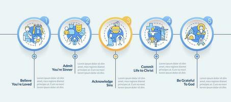 tornando-se cristão razões círculo infográfico modelo. fé. dados visualização com 5 passos. editável Linha do tempo informação gráfico. fluxo de trabalho disposição com linha ícones vetor