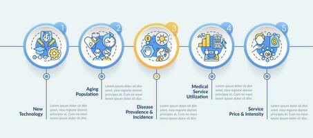 caro cuidados de saúde razões círculo infográfico modelo. dados visualização com 5 passos. editável Linha do tempo informação gráfico. fluxo de trabalho disposição com linha ícones vetor