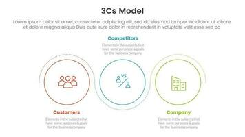 3cs modelo o negócio modelo estrutura infográfico 3 ponto etapa modelo com esboço círculo circular onda para deslizar apresentação vetor