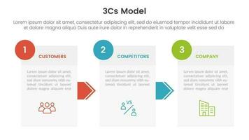 3cs modelo o negócio modelo estrutura infográfico 3 ponto etapa modelo com caixa em formação e seta para deslizar apresentação vetor