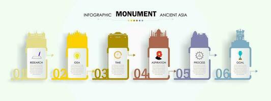 viagem ponto de referência infográfico Ásia antigo monumento modelo. vetor