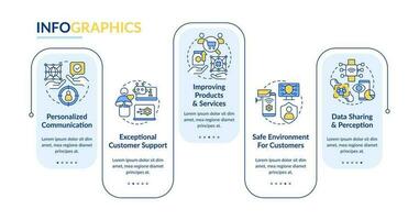 muito dentro o negócio retângulo infográfico modelo. lucros. dados visualização com 5 passos. editável Linha do tempo informação gráfico. fluxo de trabalho disposição com linha ícones fontes usava vetor